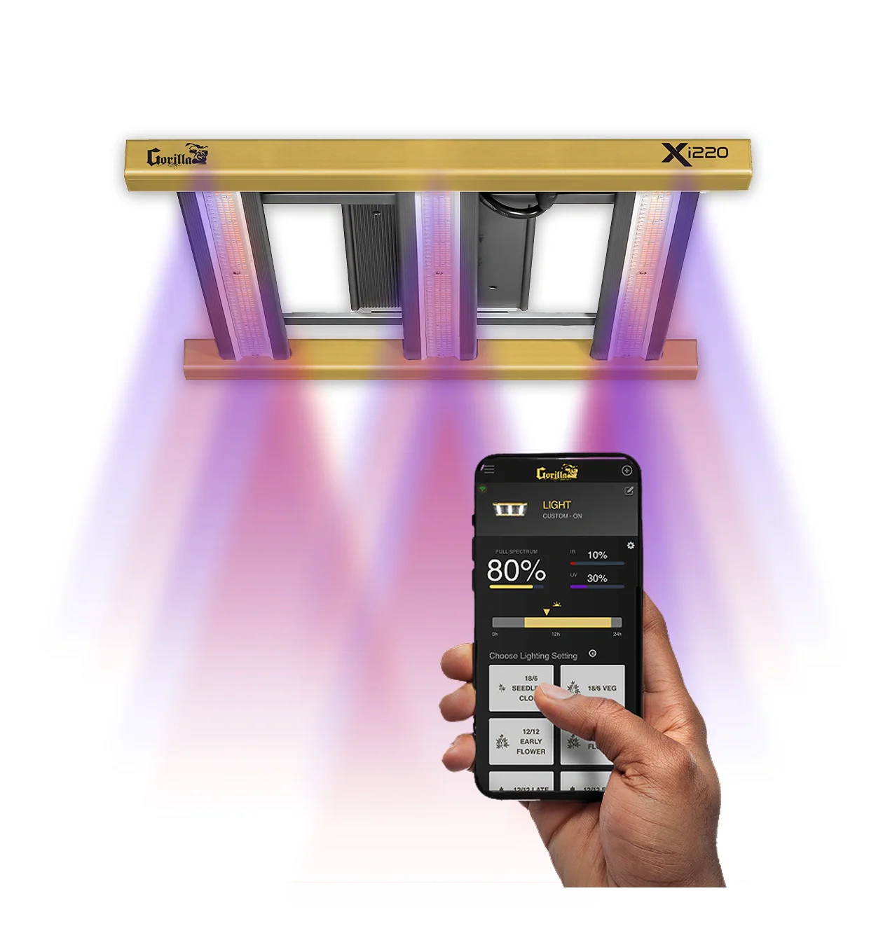 GXi Smart LED Grow Lights