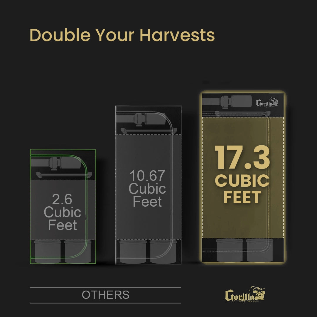 2x2.5 Gorilla Grow Room - SOIL