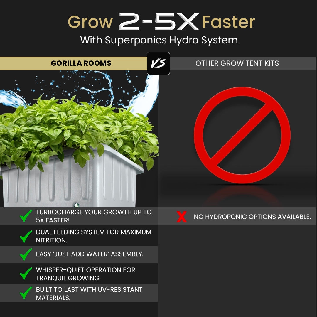 2x2.5 All New Grow Tent Kit - SuperPonics 16
