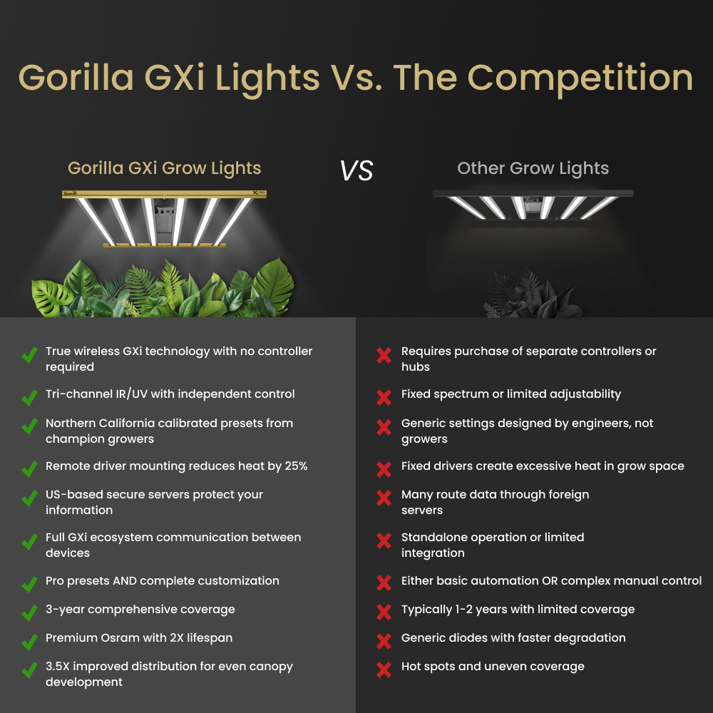 2x4 Gorilla Grow Room PRO - Hydroponic