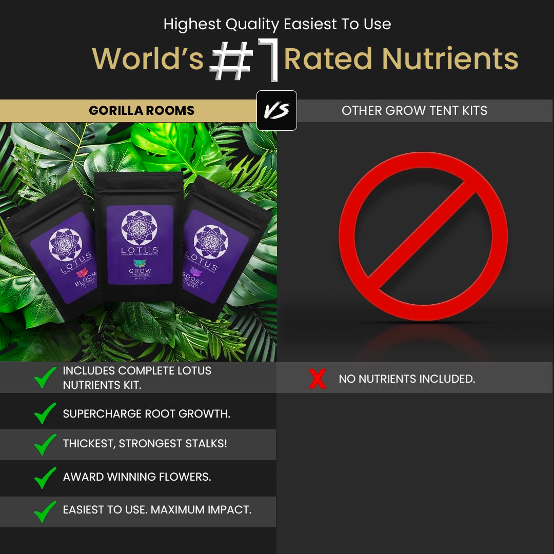 2x4 Gorilla Grow Room PRO - Hydroponic