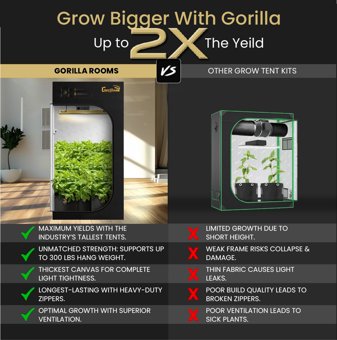 2x2.5 Gorilla Grow Room - SOIL