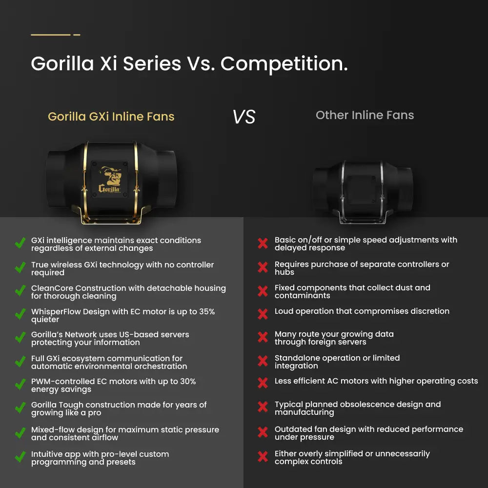 GXi 6 - Wireless Intelligent Inline Fan