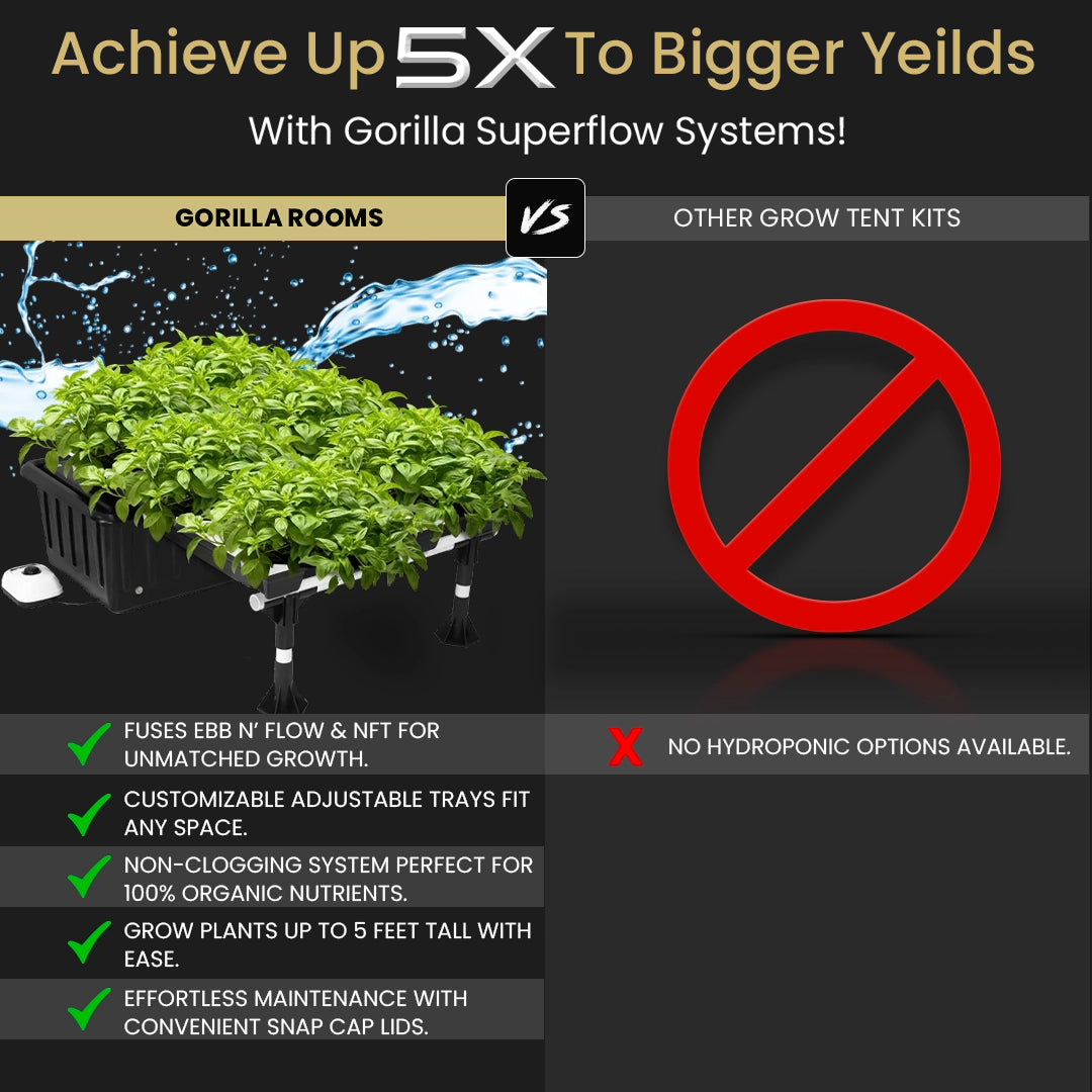 5x9 Grow Tent Kit Pro - Hydroponic with X750