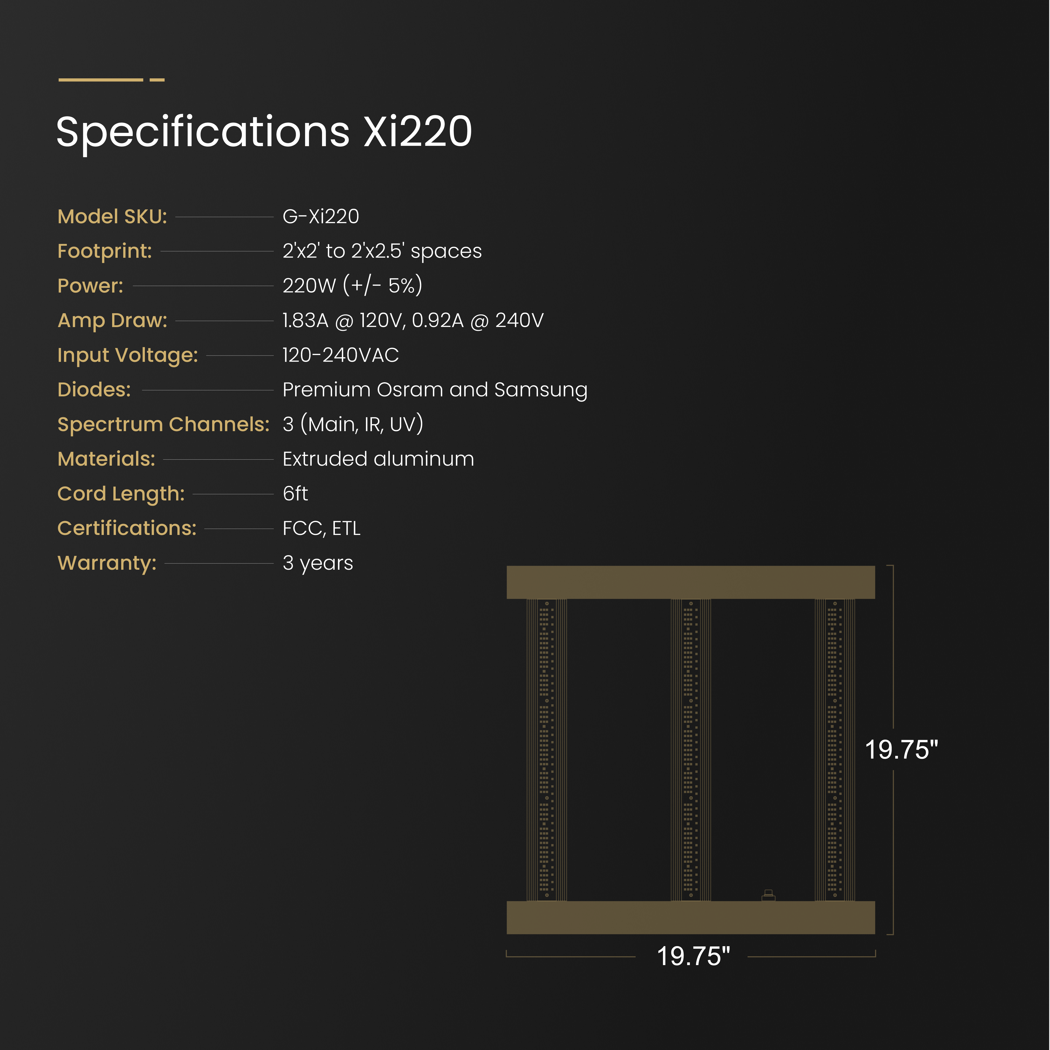 Gorilla Xi220 LED Grow Light