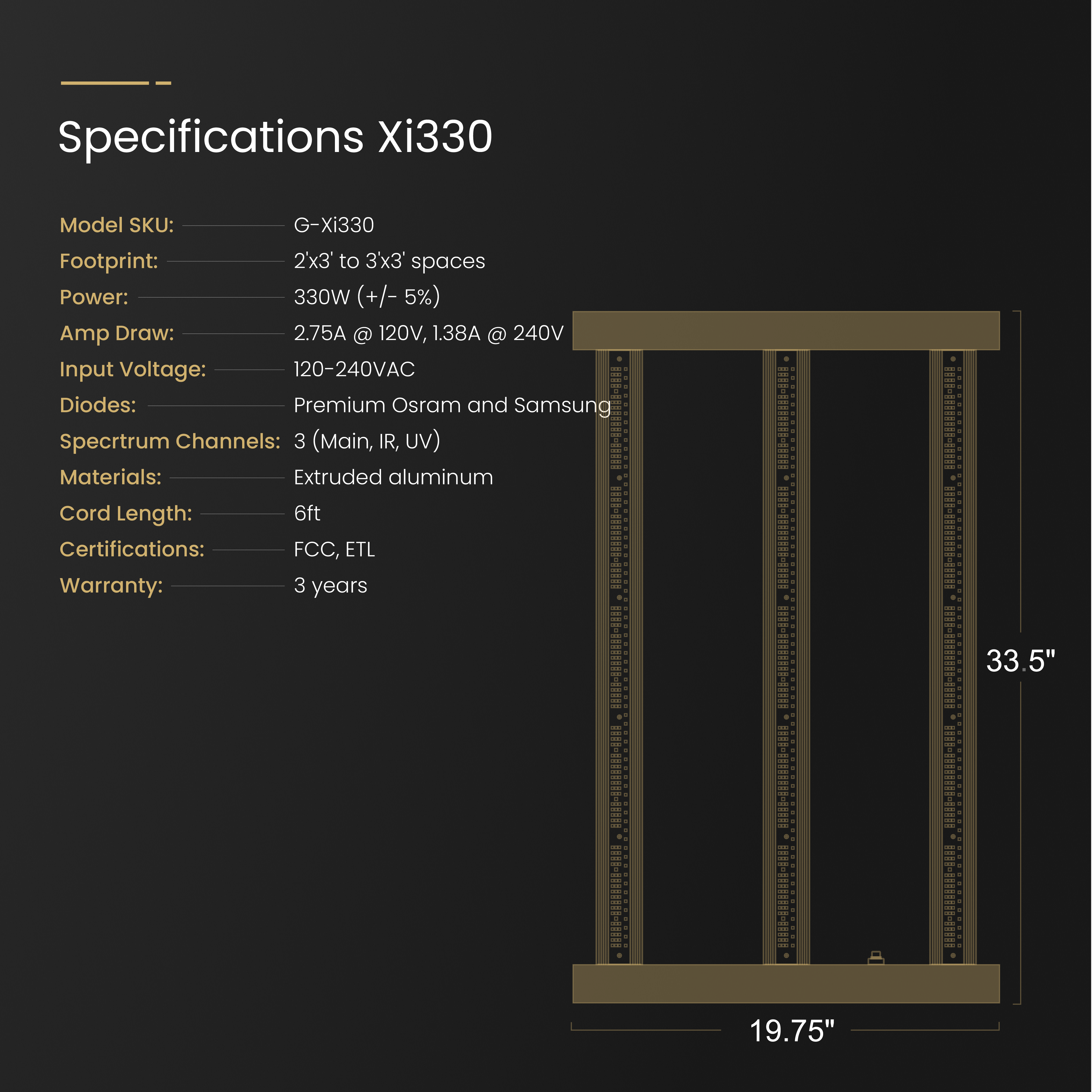 Gorilla Xi330 LED Grow Light