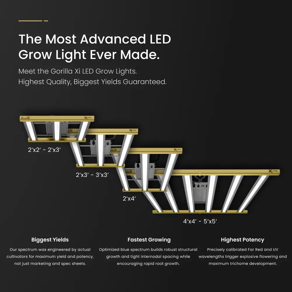 Gorilla Xi330 LED Grow Light