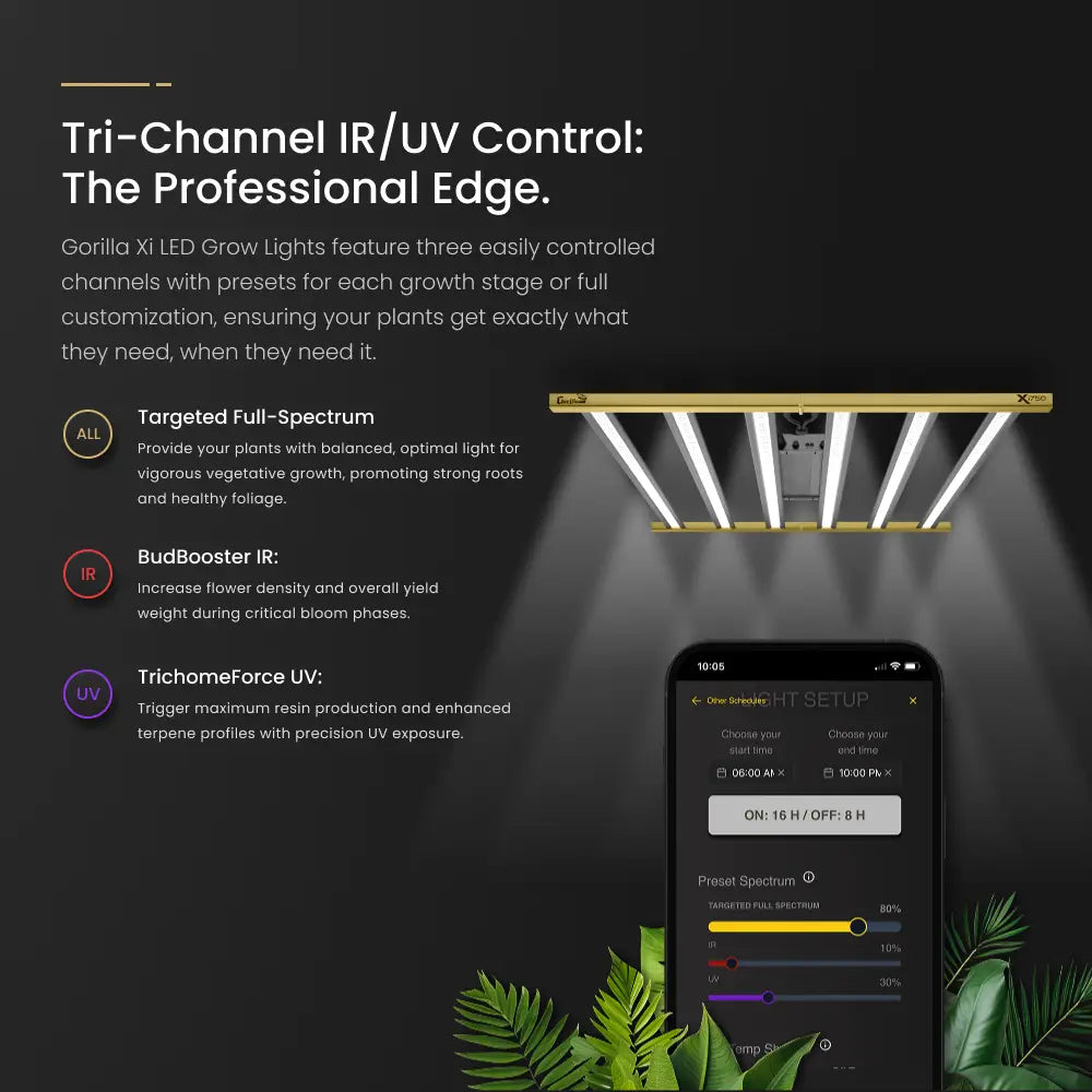 Gorilla Xi220 LED grow light mounted above plants in a grow tent