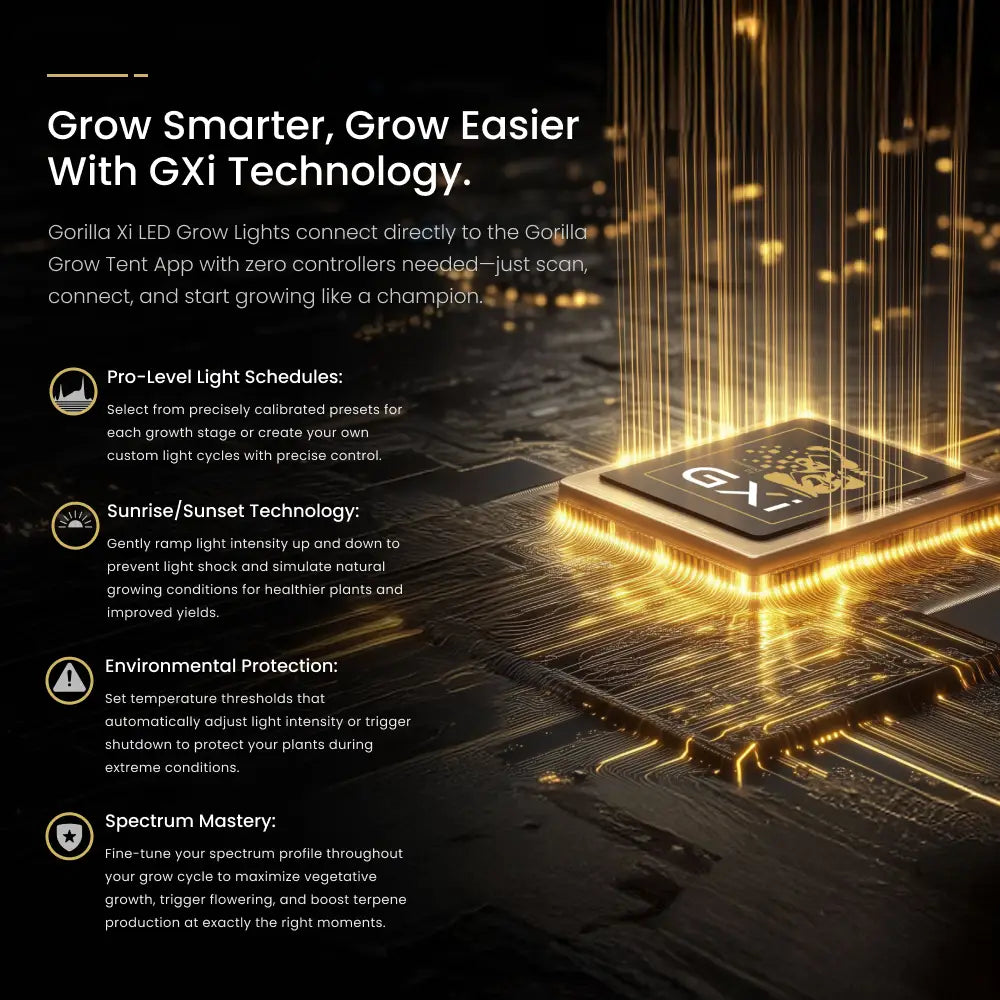 Gorilla Xi220 LED Grow Light