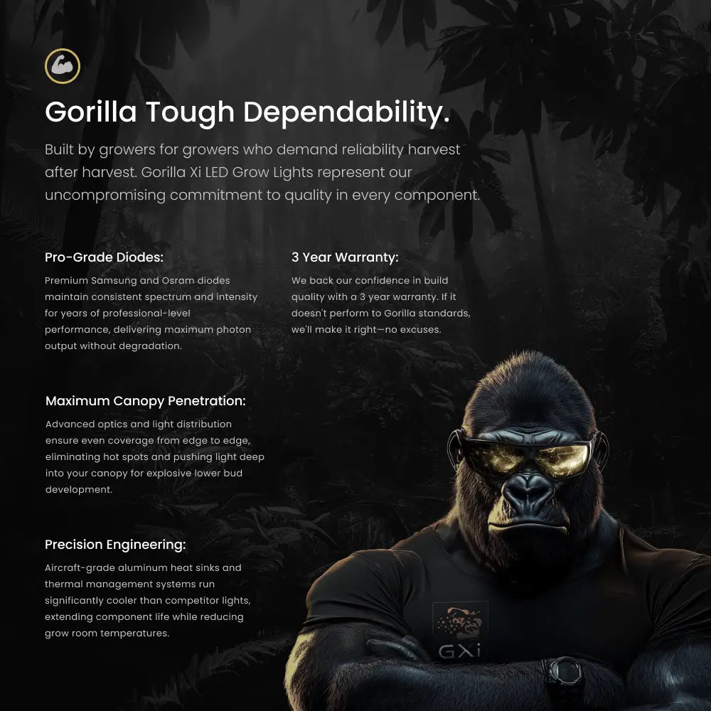 Gorilla Xi330 LED Grow Light