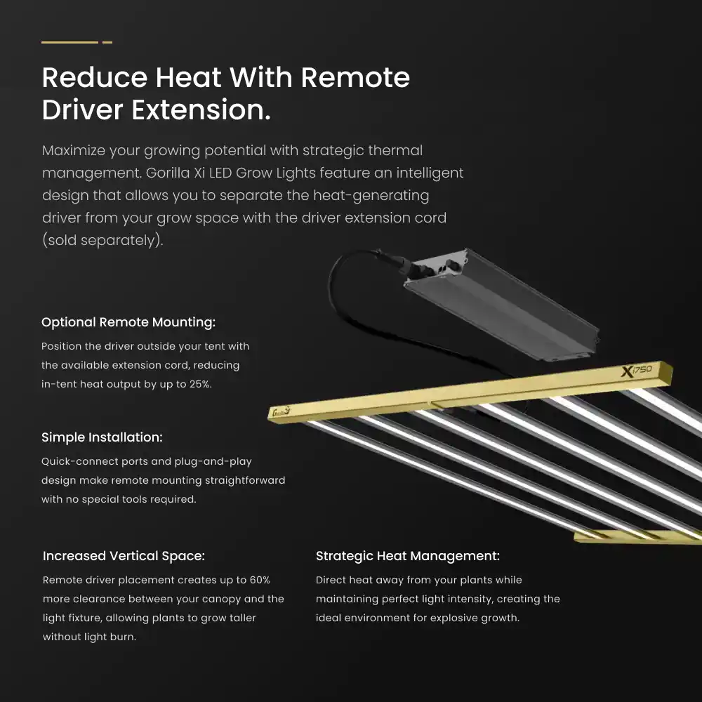 Gorilla Xi220 Full Spectrum LED Grow Light for Indoor Plants