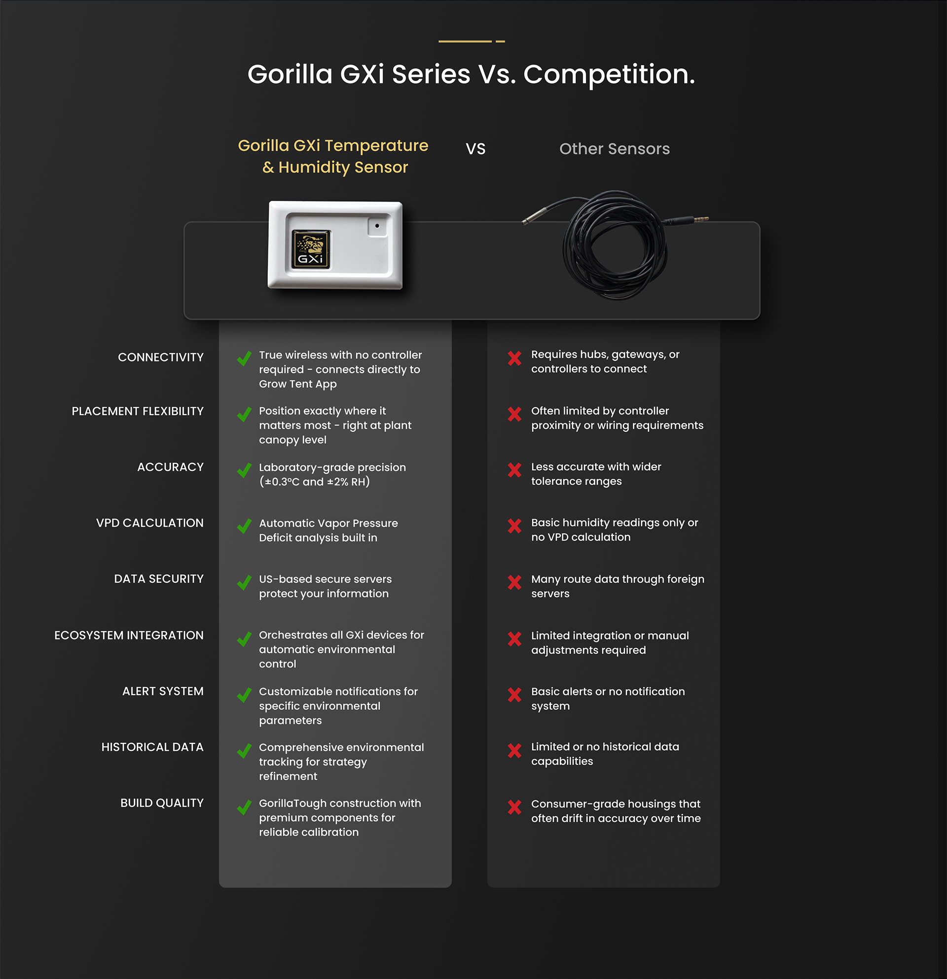 Section 5 Background