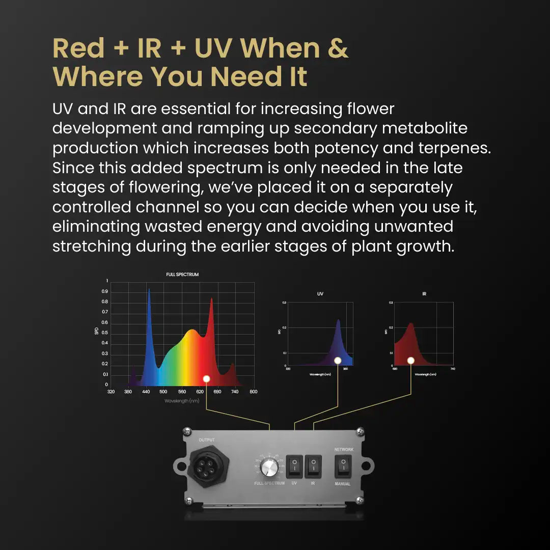 5x9 Grow Tent Kit Pro - Hydroponic with X750
