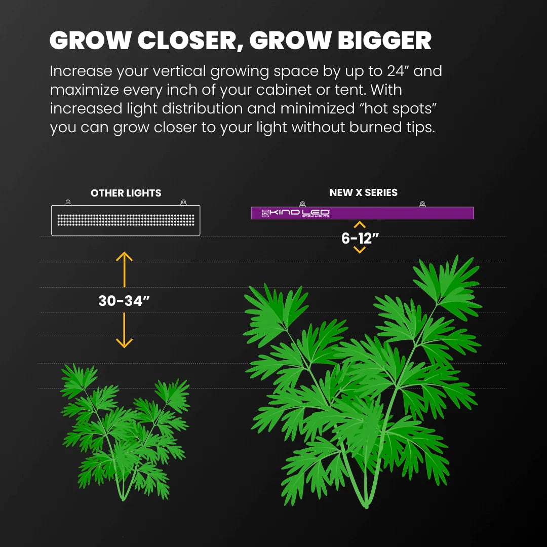 Gorilla Grow Box 24”x 24” x 60” - Soil