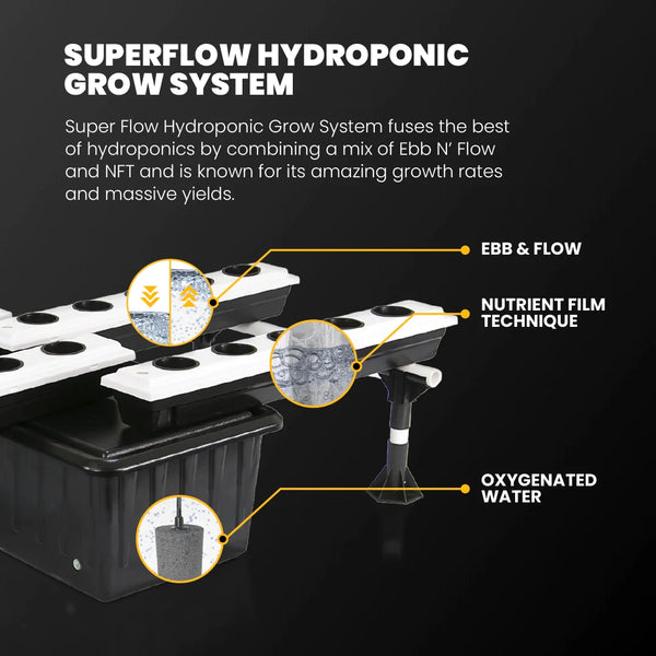 Super Flow Hydroponic System 26-Site