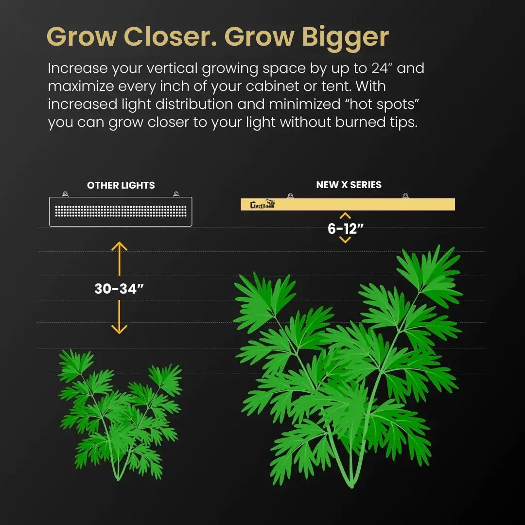 2x2.5 All New Grow Tent Kit - Soil