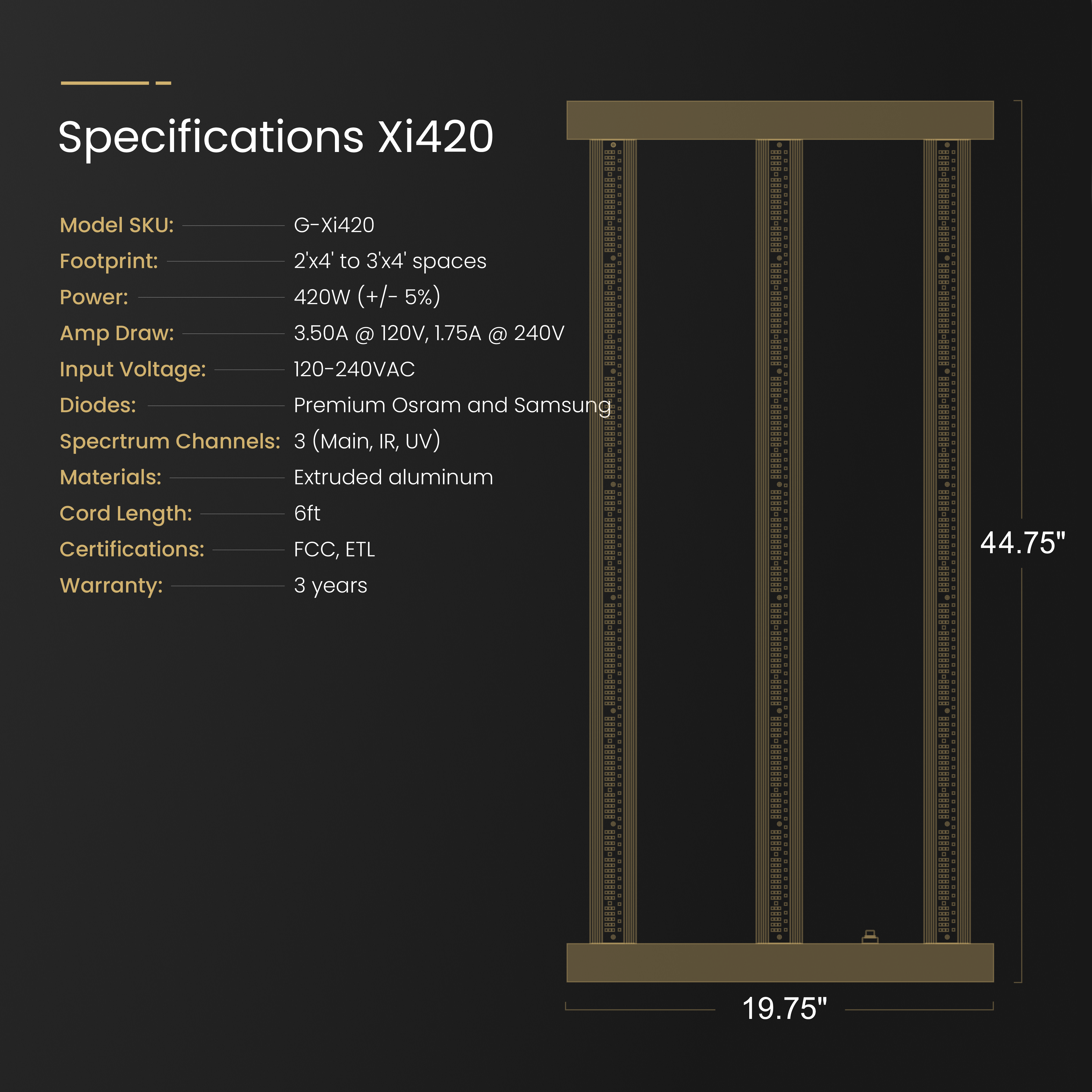 Gorilla Xi420 LED Grow Light