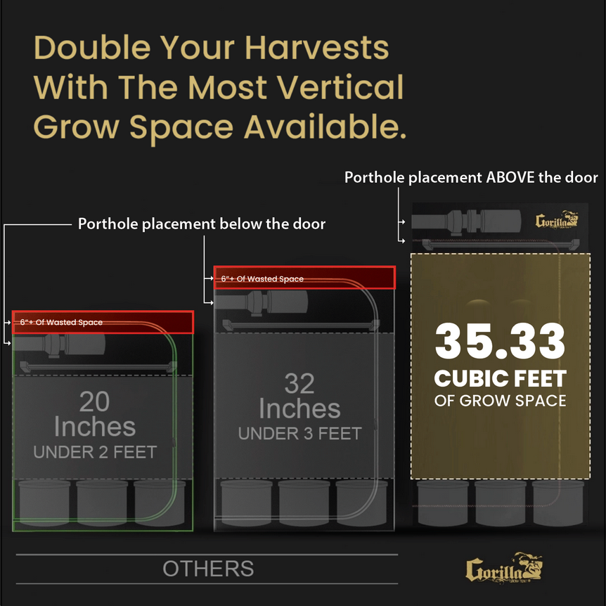 The All New Gorilla Grow Tent 2x2.5
