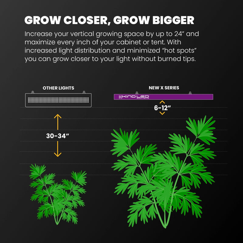 2x4 Grow Tent Kit  - Hydroponic