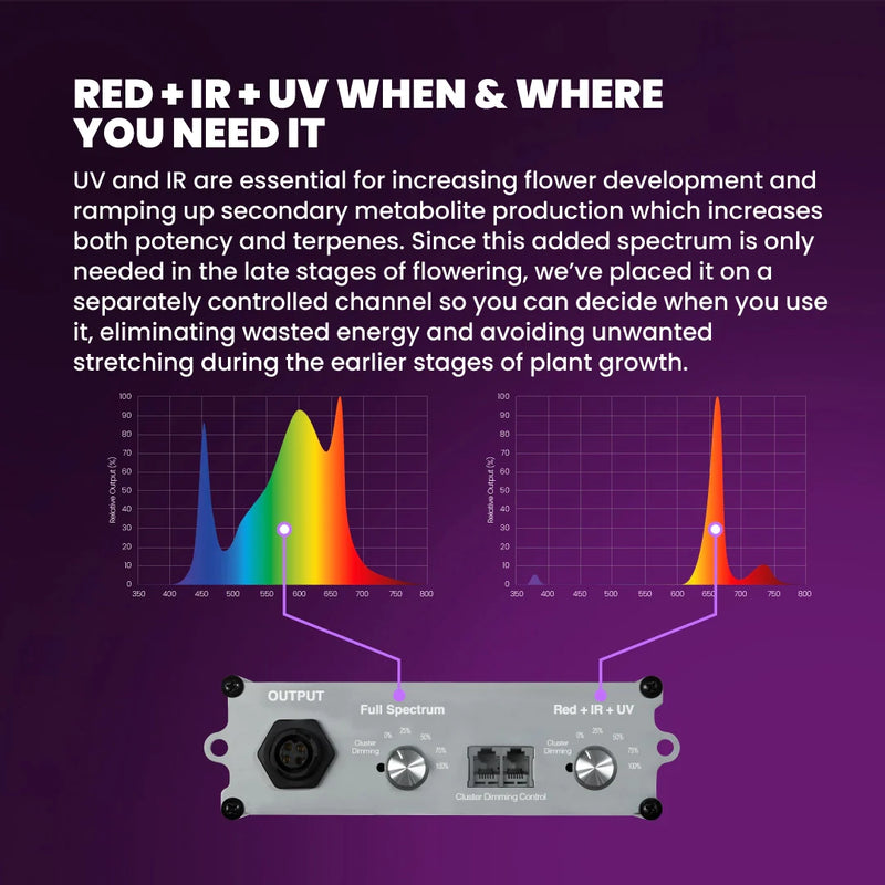 Kind LED Grow Light X750