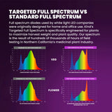 Kind LED Grow Light X750