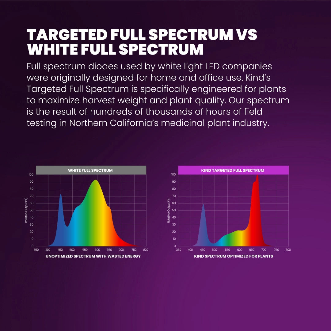 X² V2 Commercial LED Grow Light