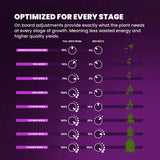 Kind LED Grow Light X420