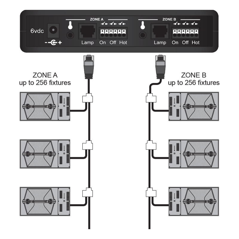 GSI-1 Controller for Gorilla DE PRO SERIES Commercial Grow Light
